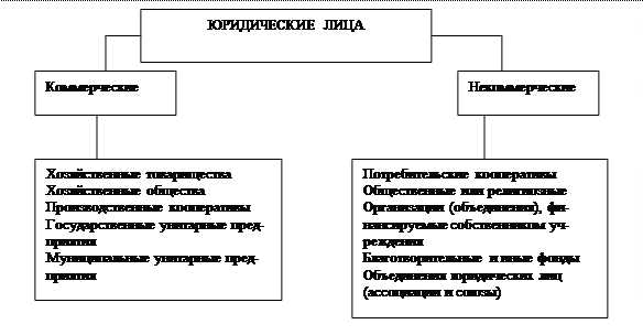 Общие положения права собственности в РФ
